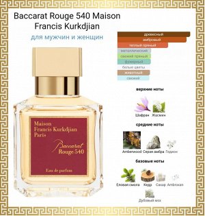 ХИТ! Распив Maison Francis Kurkdjian Baccarat Rouge 540