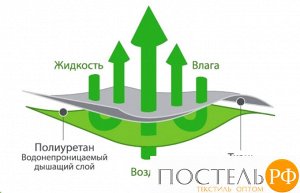 Простынь Аквастоп 80x200x30 Бамбук