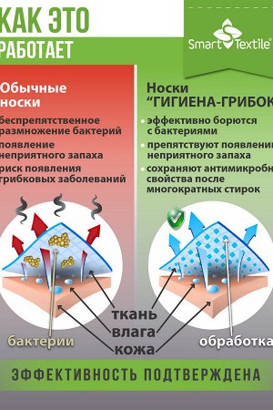 Комплект противогрибковых носков