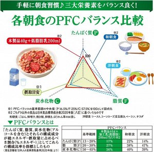 Nissin Cisco Gorogura - хрустящая клубничная гранола с повышенным содержанием клетчатки, витаминов и железа