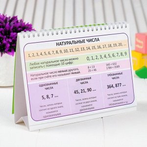 Настольные шпаргалки "Математика 1-4 класс" 3727545