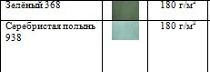 Женское летнее платье Лен 100%