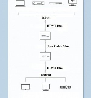 Удлинитель HDMI  по витой паре до 50 м. Cat5e/6 (CM609) Ugreen