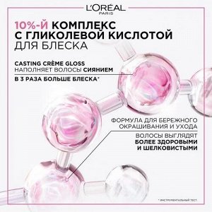 Стойкая краска-уход для волос без аммиака Casting Creme Gloss