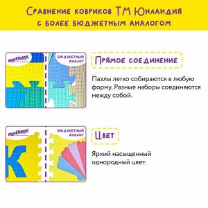Коврик-пазл напольный 2,4*1,2м мягкий "Алфавит" 32 элемента 30*30см, 1 см, ассорти, ЮНЛАНДИЯ, 664657