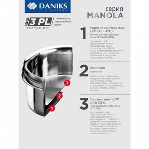 Ковш нержавеющая сталь, 1.7 л, крышка стекло, индукция, Daniks, Manola, CW-T078-16