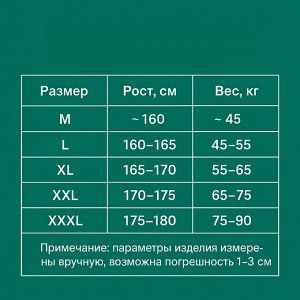 Одноразовые трусы женские (5 шт)