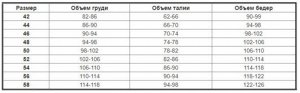 Размерная сетка