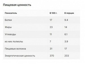 Протеиновое пирожное Power Pro Tortik (без сахара) - 55 гр