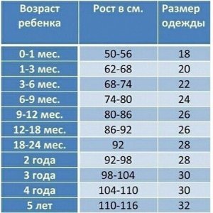 Размерная сетка