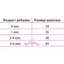 Размерная сетка