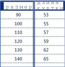 Куртка на синтепоне