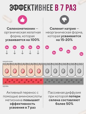 Julari Nutrition Селен органический 100 мкг, МОЩНЫЙ АНТИОКСИДАНТ нормализует работу щитовидной железы, профилактика онкологии и старения, активное жиросжигание