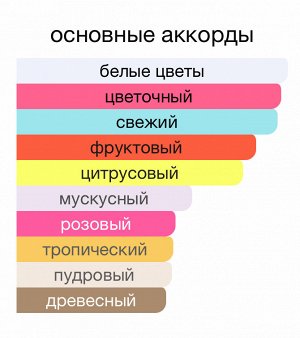 Парфюм 30 мл, на масляной основе