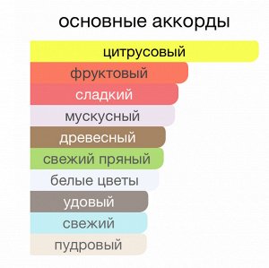 Парфюм 30 мл, на масляной основе