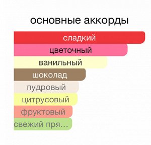 Парфюм 30 мл, на масляной основе