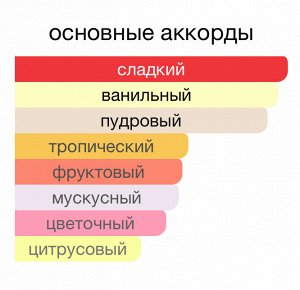 Парфюм 30 мл, на масляной основе