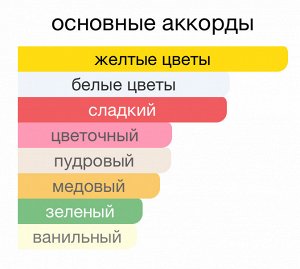 Парфюм 30 мл, на масляной основе