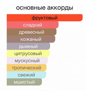 Парфюм 30 мл, на масляной основе