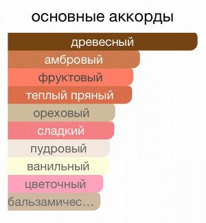 Парфюм 30 мл, на масляной основе