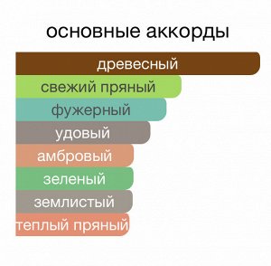 Парфюм 30 мл, на масляной основе