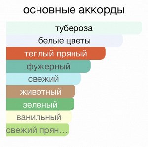Парфюм 30 мл, на масляной основе