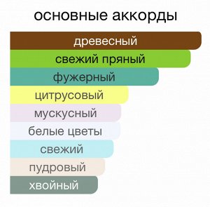 Парфюм 30 мл, на масляной основе