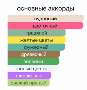 Парфюм 30 мл, на масляной основе