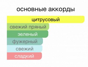 Парфюм 30 мл, на масляной основе
