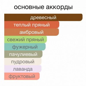 Парфюм 30 мл, на масляной основе