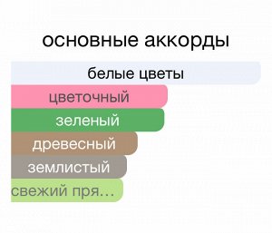 Парфюм 30 мл, на масляной основе