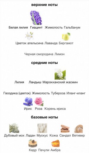 Парфюм 30 мл, на масляной основе