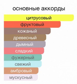 Парфюм 30 мл, на масляной основе