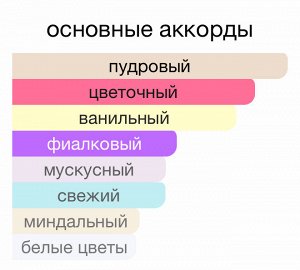 Парфюм 30 мл, на масляной основе