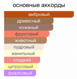Парфюм 30 мл, на масляной основе