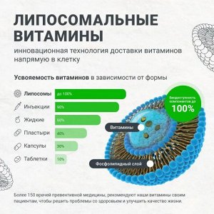 Цинк L'Vit Liposomal Zinc Glycinate 25мг + Vitamin C - 60 капс