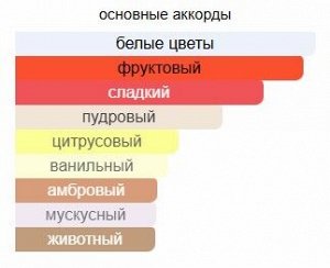 Парфюм 30 мл, на масляной основе