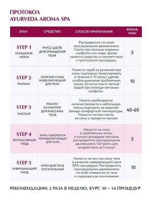 ARAVIA Organic Крио-сыворотка ремоделирующая для тела с кофеином и кардамоном, 200 мл, Аравия