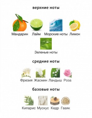 Мужские духи Clinique Happy Clinique 50 мл. Оригинал