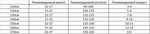 Блуза с коротким рукавом для девочки