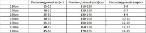Платье с коротким рукавом для девочки