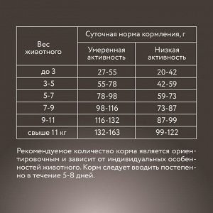 Marly&Molly для кошек взрослых Курица 400гр