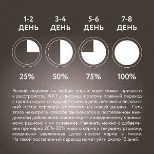 Marly&Molly для кошек взрослых Курица 400гр