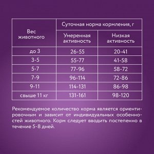 Marly&Molly для кошек с чувствительным пищеварением Индейка 400гр