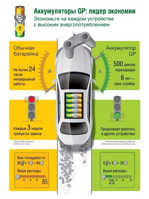 Аккумулятор GP, Ni-Mh, AAA, HR03-4BL, 1.2 В, 1000 мАч, блистер, 3+1 шт.