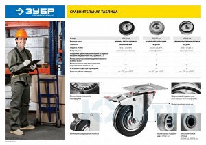 Колесо поворотное с тормозом d=50 мм