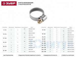 Хомуты Хомуты, нерж. сталь, накатная лента 12 мм, 50-70 мм, 100 шт, ЗУБР Профессионал

Хомут металлический ЗУБР 37822-50-70-100, предназначен для крепления шлангов к патрубкам, а также широко применяю