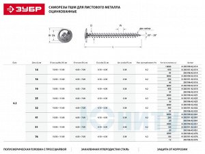 Саморезы ПШМ для листового металла