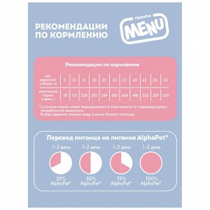 AlphaPet Menu для собак взрослых всех пород  Говядина 15кг