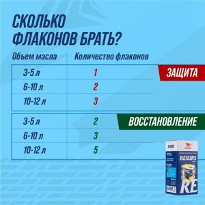Присадка в моторное масло ВМПАВТО Resurs Universal, комплексная, для бензиновых двигателей, защита от износа, флакон 50г, арт. 4302